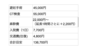 2026年大学病院動物医療センターでの検査と手術内容見積り