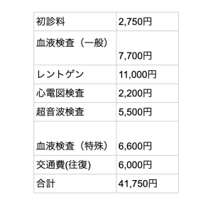 2025年9月総合動物病院での検査内容内訳